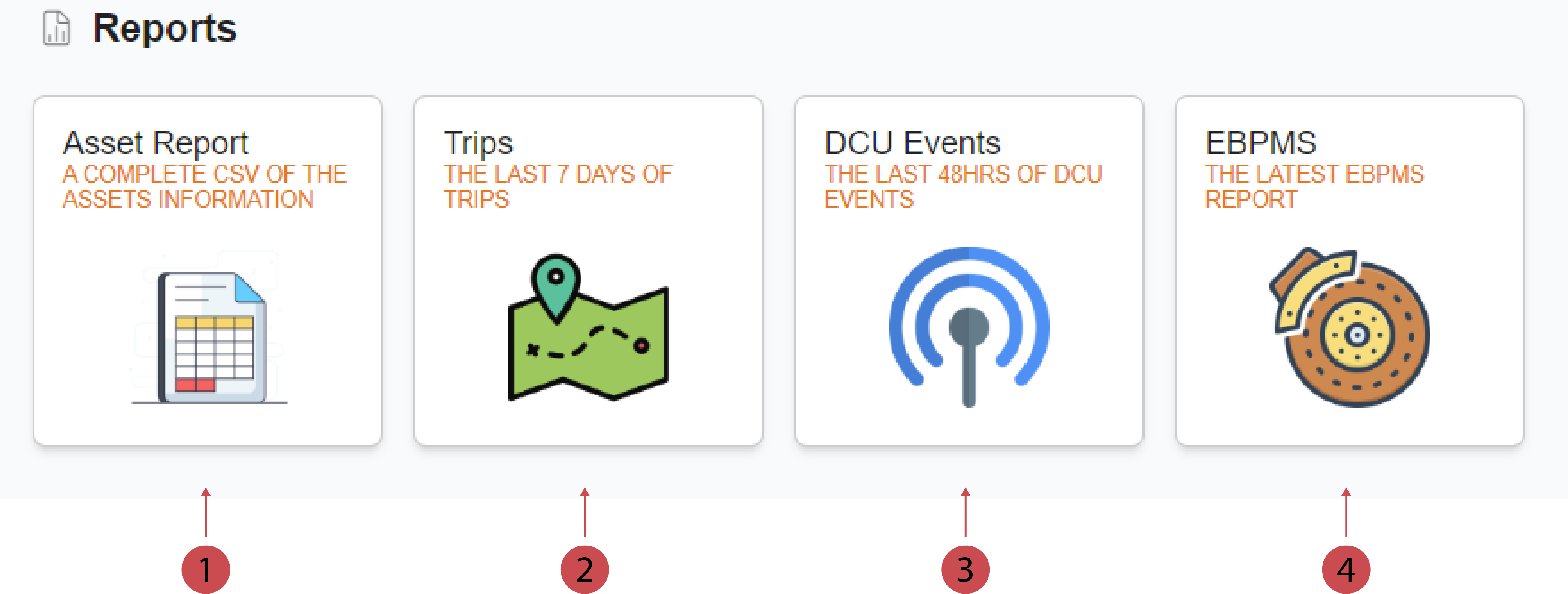 Reports (AV) Overview.png