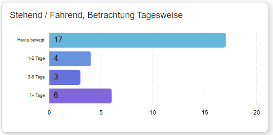 Diagramm Widget 2.PNG